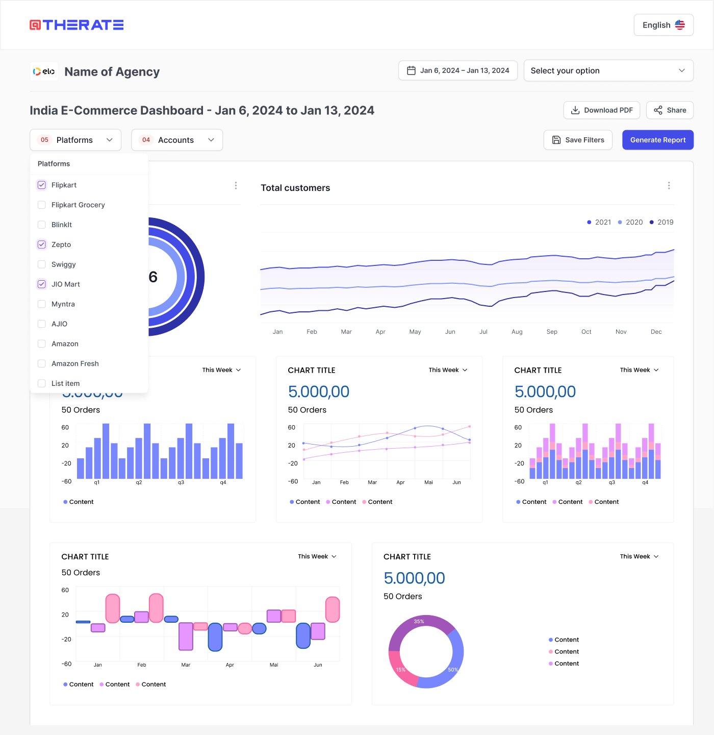 E-commerce client dashboard with platform filters