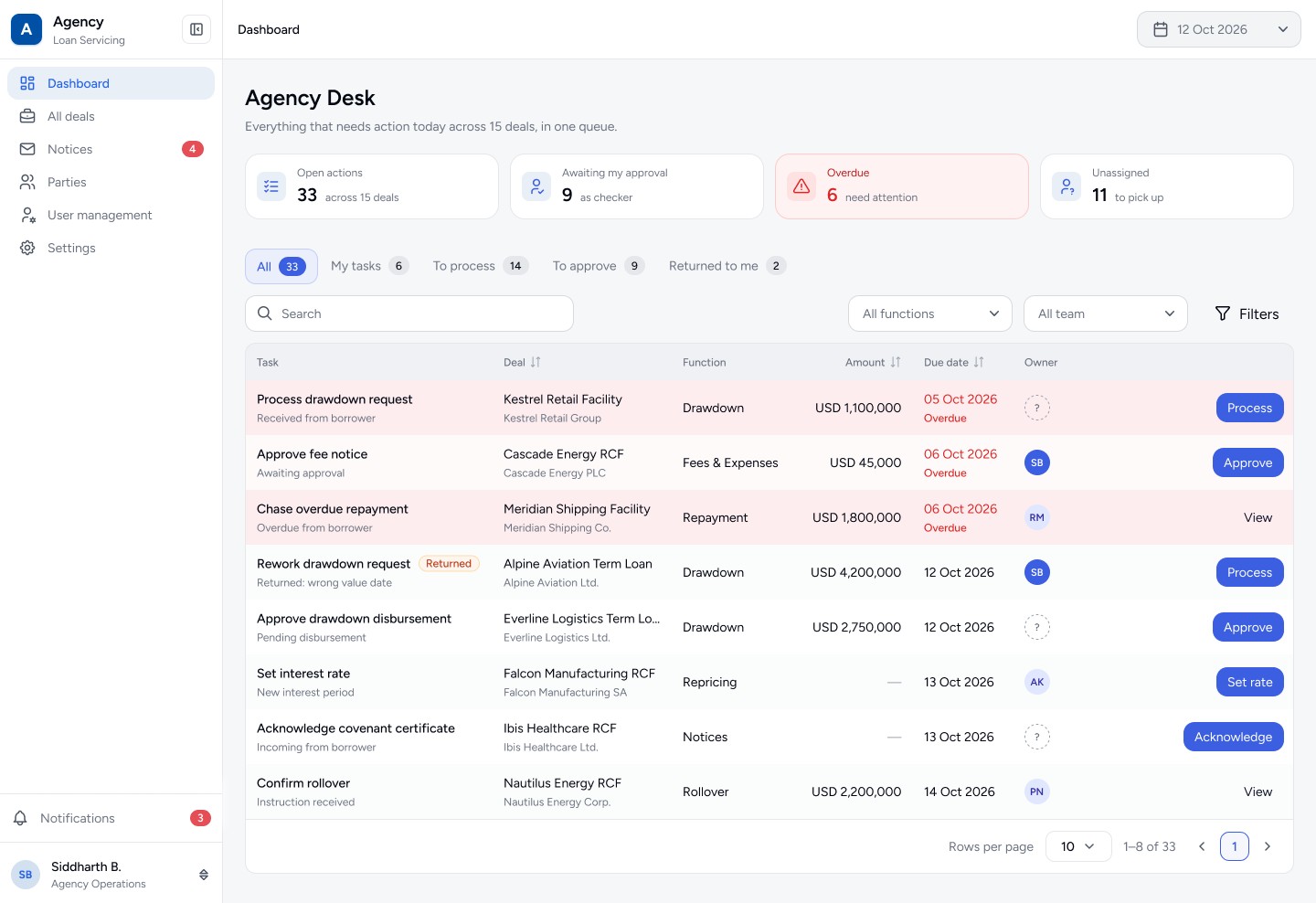 Agency Desk: one queue of tasks across all deals with overdue items highlighted
