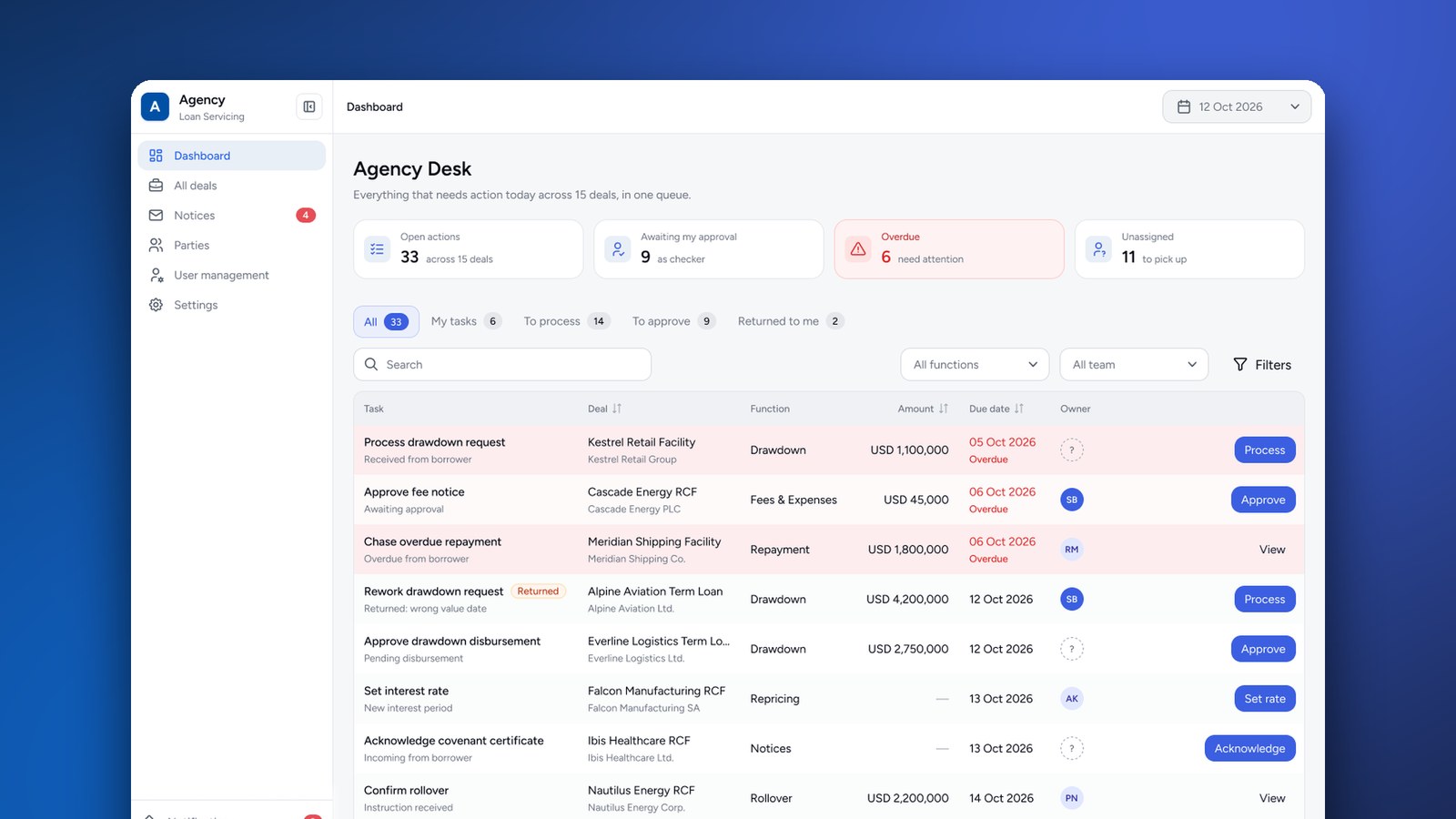Agency Desk dashboard for a syndicated loan platform